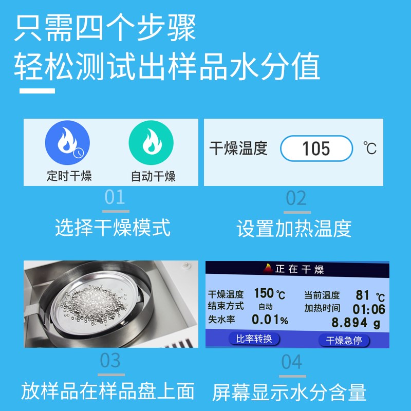 固含量测试步骤
